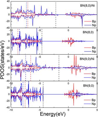 Enhanced Catalytic Activity of Boron Nitride Nanotubes by Encapsulation of Nickel Wire Toward O2 Activation and CO Oxidation: A Theoretical Study